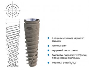 Photo: Caractéristiques de la structure de l'implant